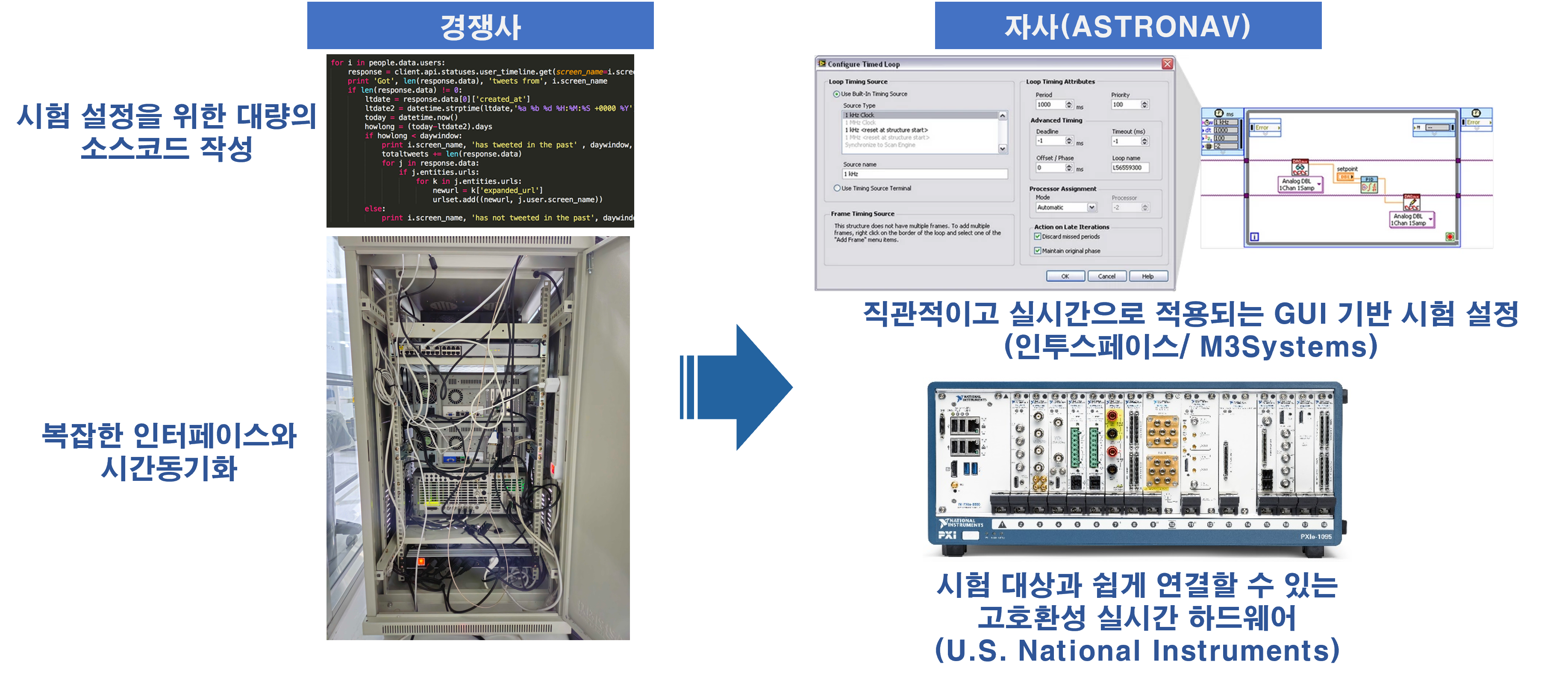 ASTRONAV Overview Detail