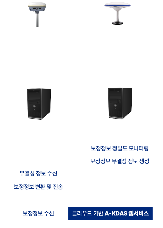 LONE-Smart Technology