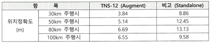 SubWAVE Installation Example
